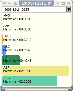 Time in Heartrate zones